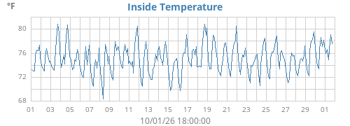monthtempin