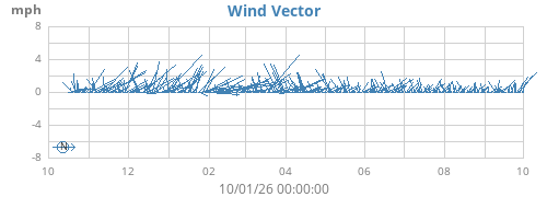 yearwindvec